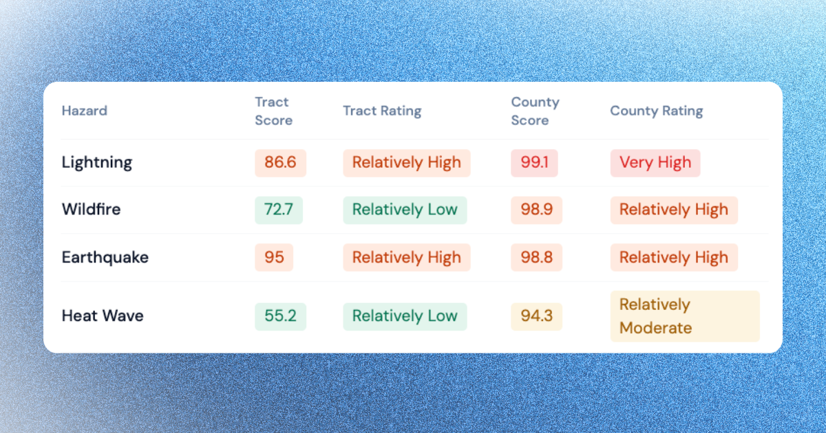 Hazard Data for Insurance Brokers: Flood, Wildfire, Hail & Exposure ...